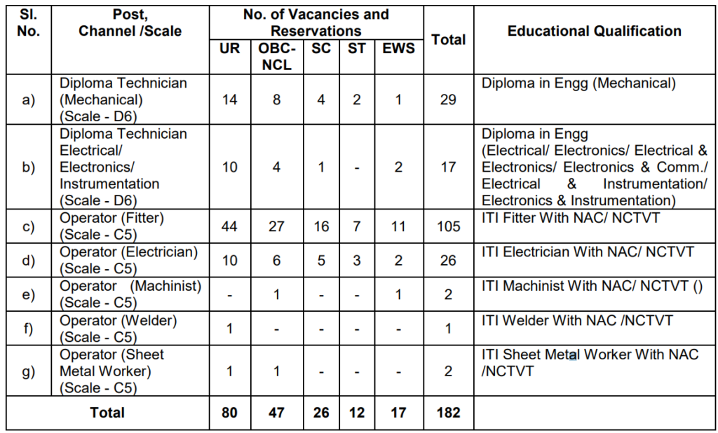 HAL Recruitment 2024