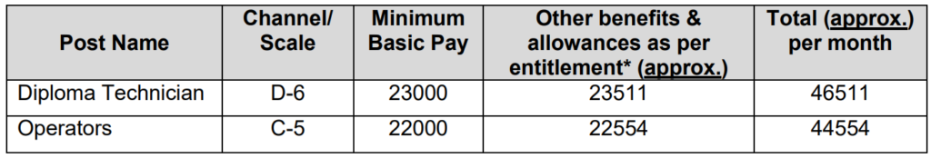 HAL Recruitment 2024