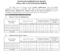 Gati Shakti Vishwavidyalaya Recruitment 2024 @Apply Online for Faculty 33 Posts