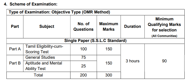 TNPSC Group 4 Syllabus 2024, Check Paper Pattern, Exam Scheme, Marking Scheme