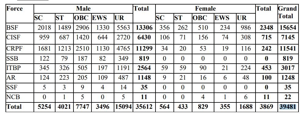 SSC GD Recruitment Notification 2025 OUT for 39481 Vacancies